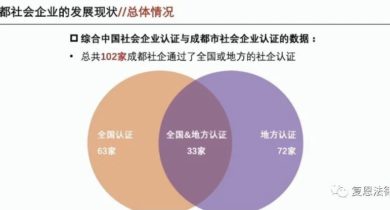 回顧|成都社會企業發展概況與政策思考